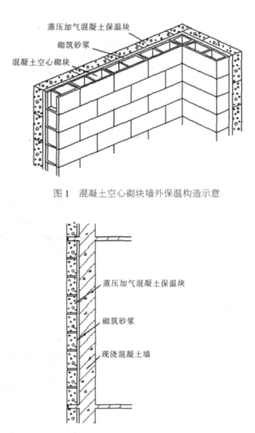 常熟蒸压加气混凝土砌块复合保温外墙性能与构造